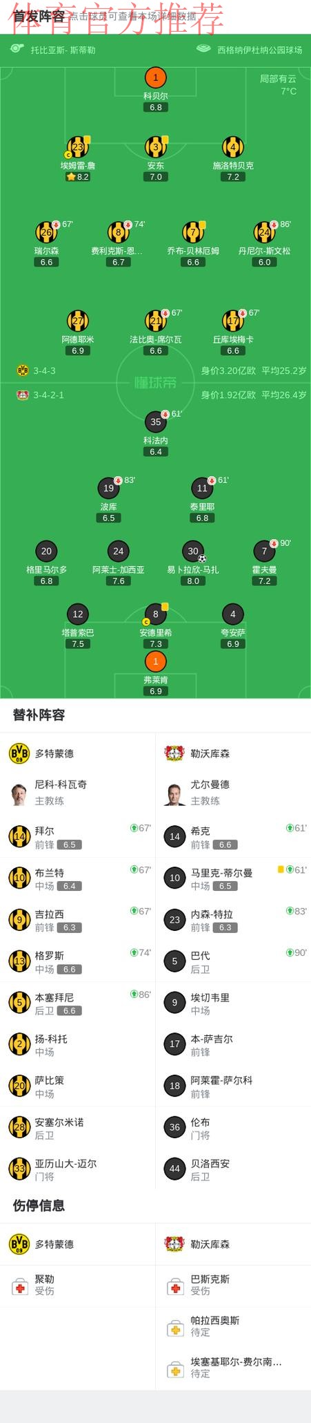 多特0-1勒沃库森无缘德国杯，马扎一击制胜，泰里耶进球被吹